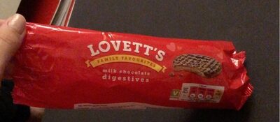 Lovett’s